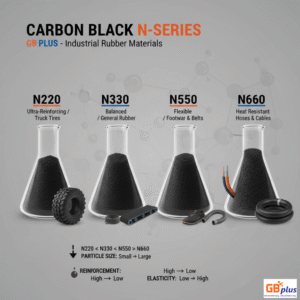 Kich Thuoc Hat Carbon Black