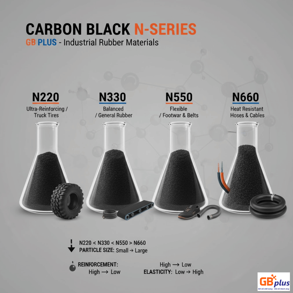 Kich Thuoc Hat Carbon Black